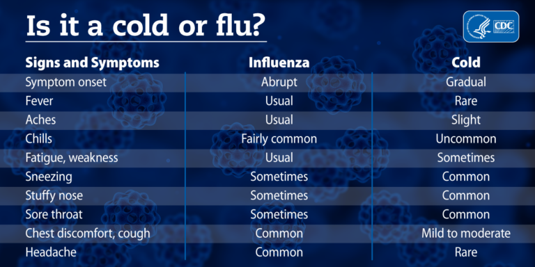 Fight The Flu – Bergen County, NJ – Official Website