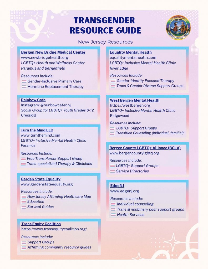 Trans Resources